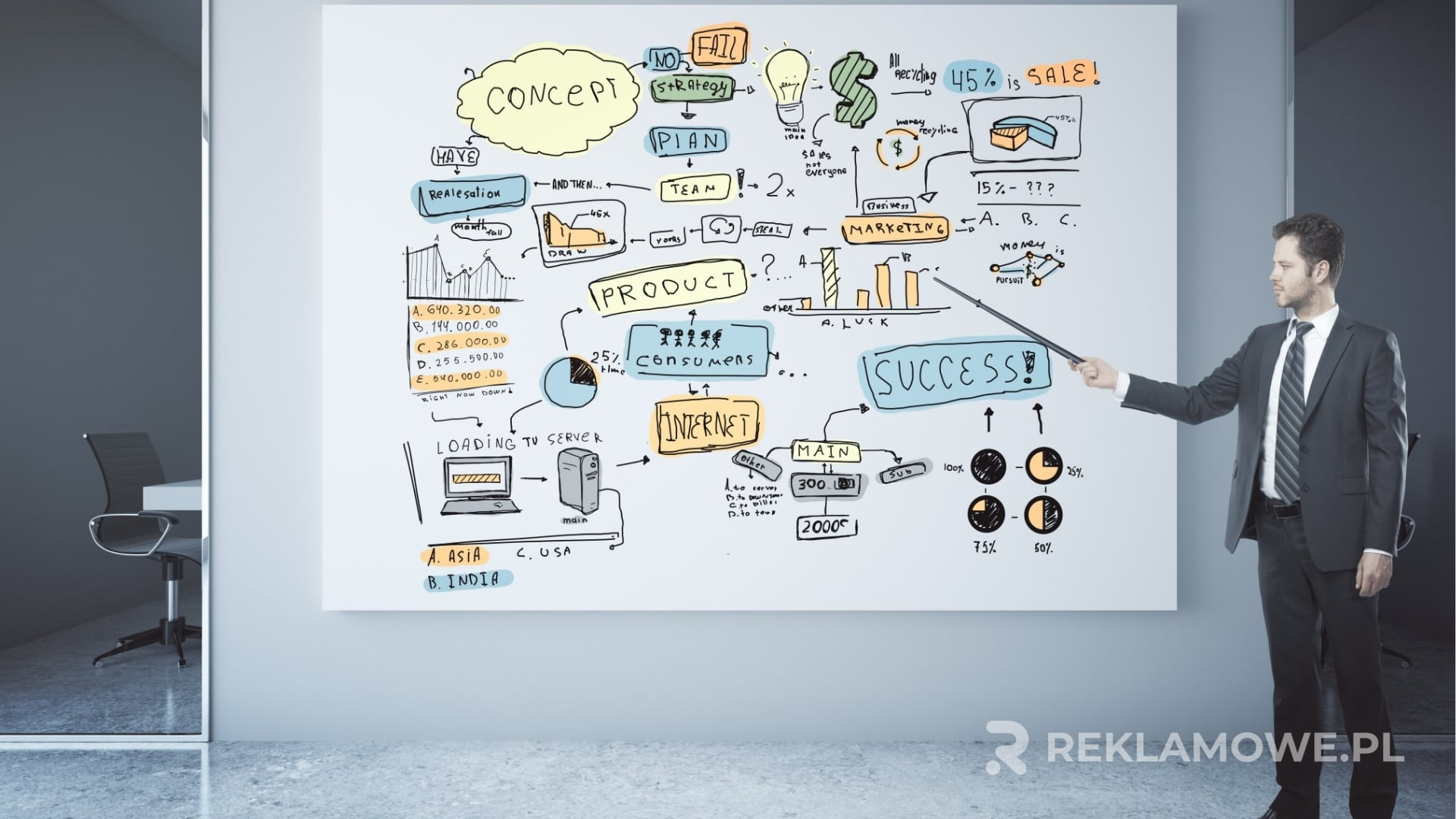 Analiza efektywności kampanii reklamowej